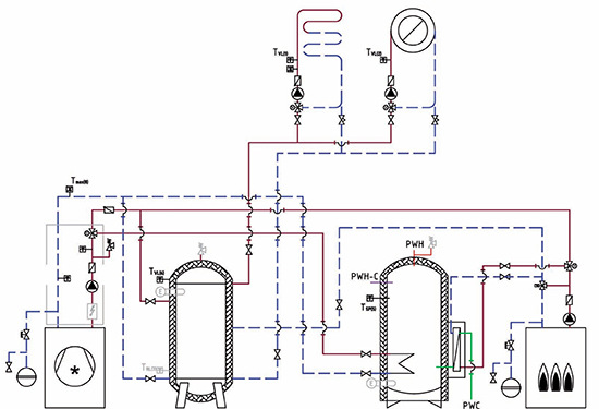 Auswahlkriterium war Wärmepumpe zusammen mit Festbrennstoffkessel und dieses Schema wird als Ergebnis dargestellt