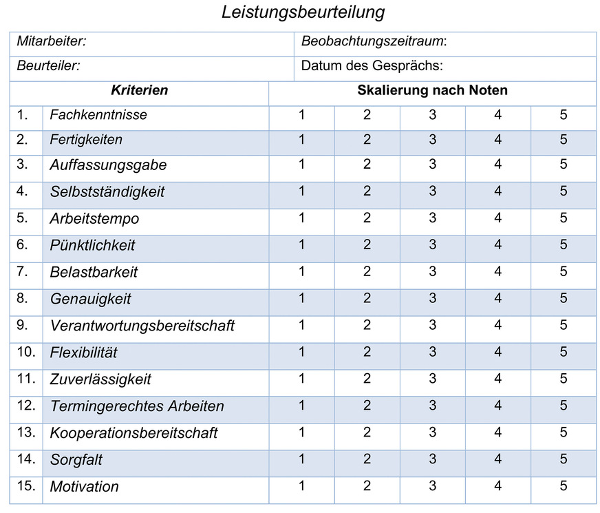 So kann eine Checkliste zur Bewertung aussehen