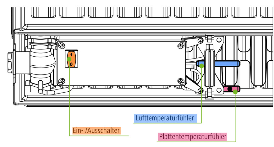 Blick unter den Heizkörper als Erläuterung zum Kastentext
