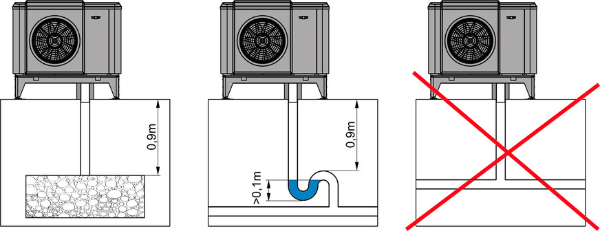 Kondensat, das bei der Abtauung anfällt, muss über eine Leitung mit geeignetem Gefälle in den frostfreien Bereich abgeführt werden: entweder in eine Kiesschicht, die geeignet ist, 50 Liter Wasser pro Tag aufzunehmen, oder über einen Siphon in einen Schmutzwasser- bzw. Regenkanal, alternativ auch in ein Drainagerohr.