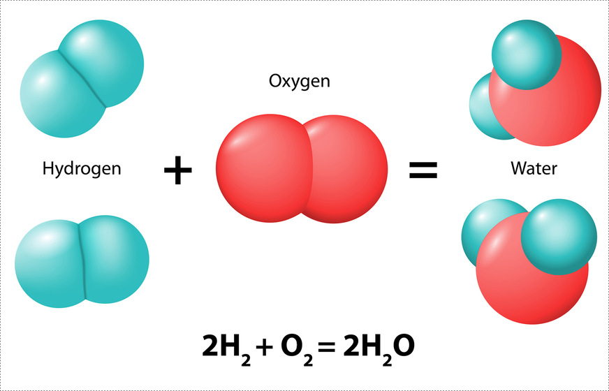 Bei der Reaktion von Wasserstoff mit Sauerstoff wird Energie freigesetzt. Wasserstoff und Sauerstoff vereinigen sich dann zu einem Wassermolekül.