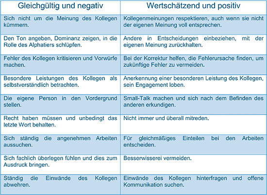 Die Not-to-do-Liste und die To-do-Liste in der Gegenüberstellung