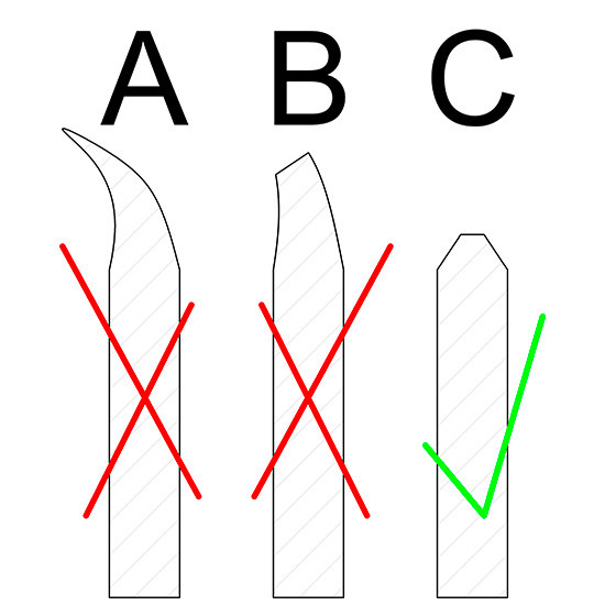 Grafik 1: Arten der Entgratung A: Ablängung mittels Rohrabschneider mit Einzug und ohne Entgratung B: Ablängung mittels Rohrabschneider mit Einzug und nicht fachgerechter EntgratungC: Fachgerechte Ausführung