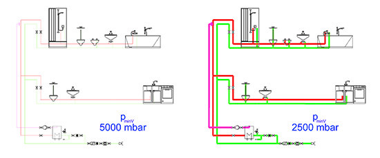 Bild 1: Der Mindestversorgungsdruck ist für die Dimensionierung von Trinkwasserleitungen entscheidend