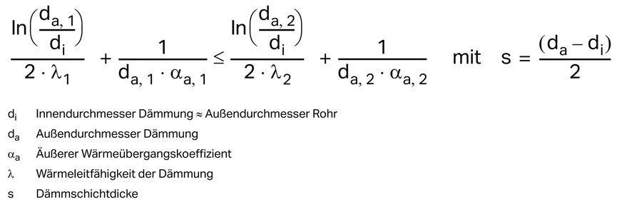 Nach dieser Formel erfolgt die Umrechnung von Dämmschichtdicken