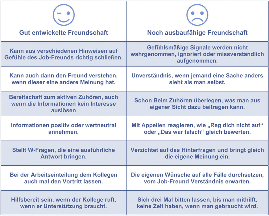 Na, wie sieht es aus?