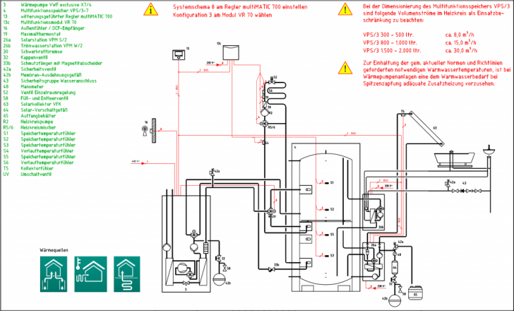Hydraulikschema Wärmepumpe und thermische Solaranlage (Achtung Prinzipskizze)