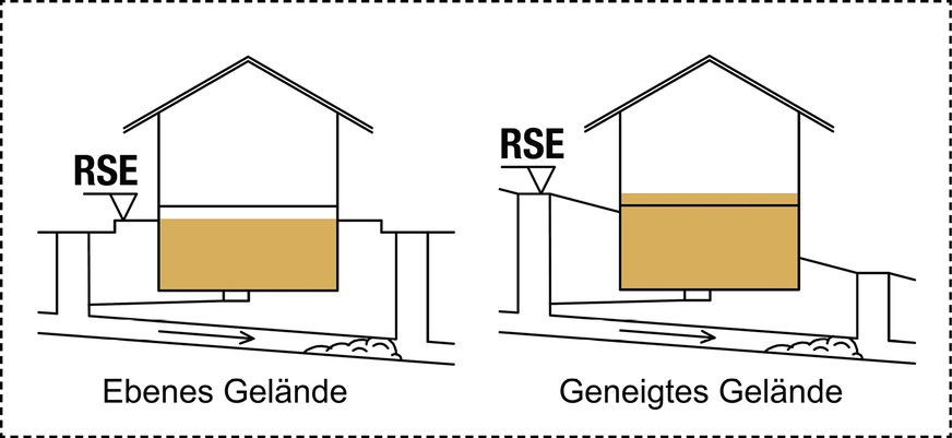 Skizze 1 zur Ermittlung der RSE