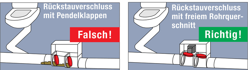 Beispiel dafür, dass es sinnvoll ist zu unterscheiden, ob Schwarz- oder Grauwasser vorliegt