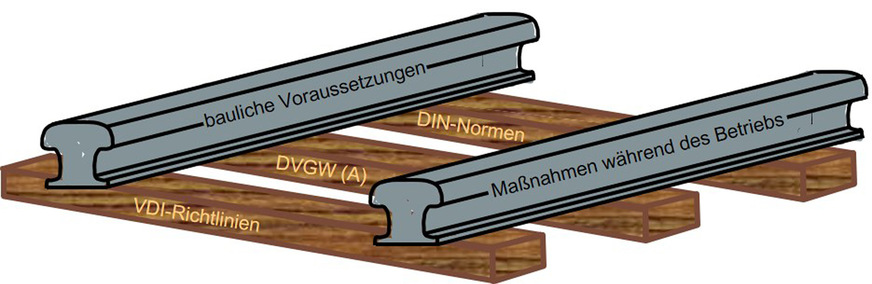 Trinkwasser-Installationen sind nach den allgemein anerkannten Regeln der Technik (a.a.R.d.T.) zu planen, zu bauen und zu betreiben.