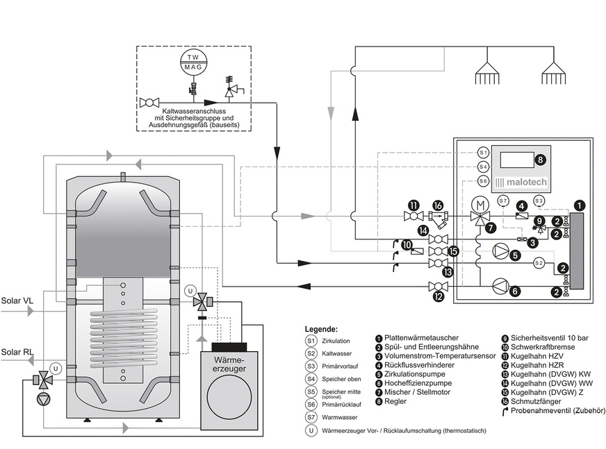 Anschlussschema des Moduls mit Schichtspeicher und Wärmeerzeuger