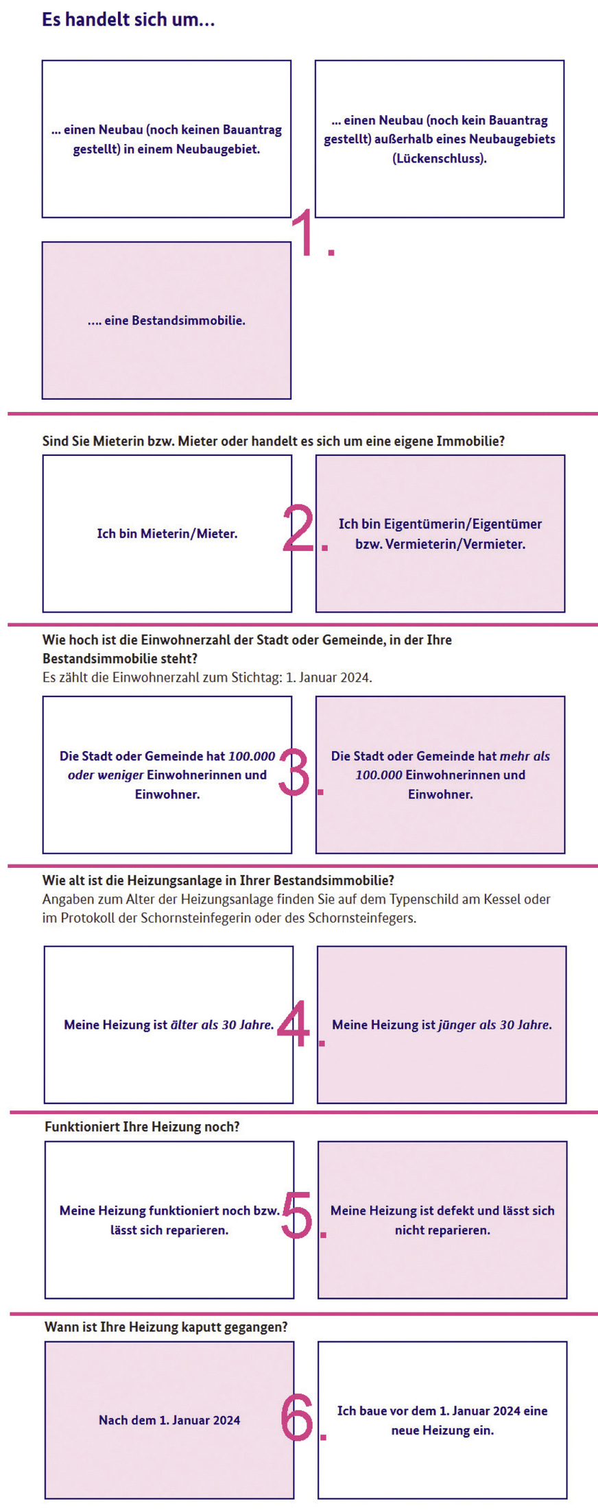 Die sechs Kacheln auf dem Weg zur Lösung