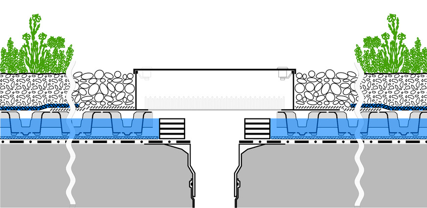 So ist der Ablauf des Retentions-Gründachs Sponge City Roof, aufgebaut. Steuerbare Anstauscheiben bilden eine 8 cm hohe Barriere für das Wasser, das aus der Substratschicht durch das Aquafleece tropft. Der Ab- und Überlauf wird in einer unterirdischen Regenzisterne gesammelt.