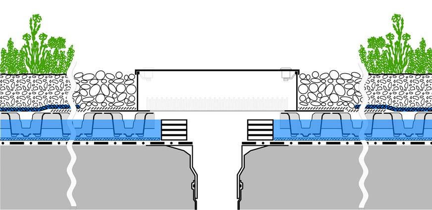 So ist der Ablauf des Retentions-Gründachs Sponge City Roof, aufgebaut. Steuerbare Anstauscheiben bilden eine 8 cm hohe Barriere für das Wasser, das aus der Substratschicht durch das Aquafleece tropft. Der Ab- und Überlauf wird in einer unterirdischen Regenzisterne gesammelt.