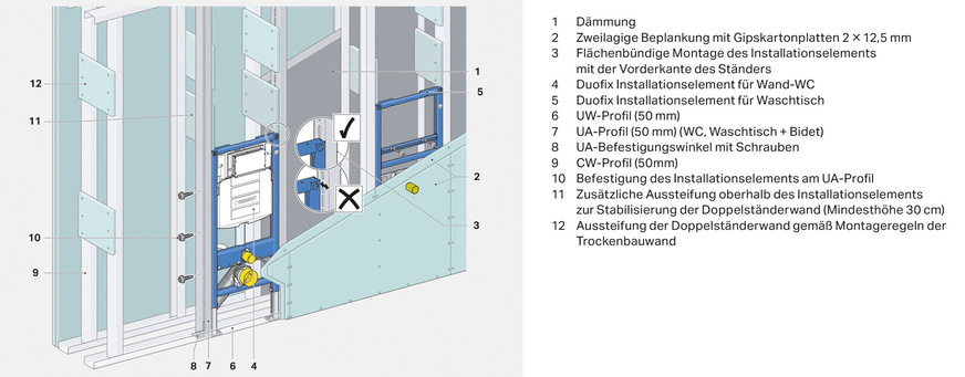 Fachgerechte Montage eines Installationselements in einer Doppelständerwand/Installationstrennwand im Trockenbau.