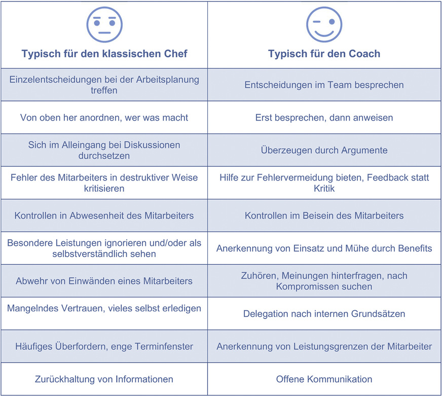 Personalführung als Coach oder Chef?