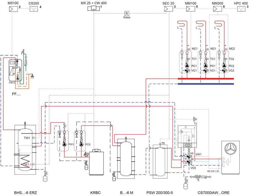 Vereinfachte Darstellung des Schemas der Heizungsanlage&nbsp;der Planitzer trans-sporting GmbH in Schwieberdingen.