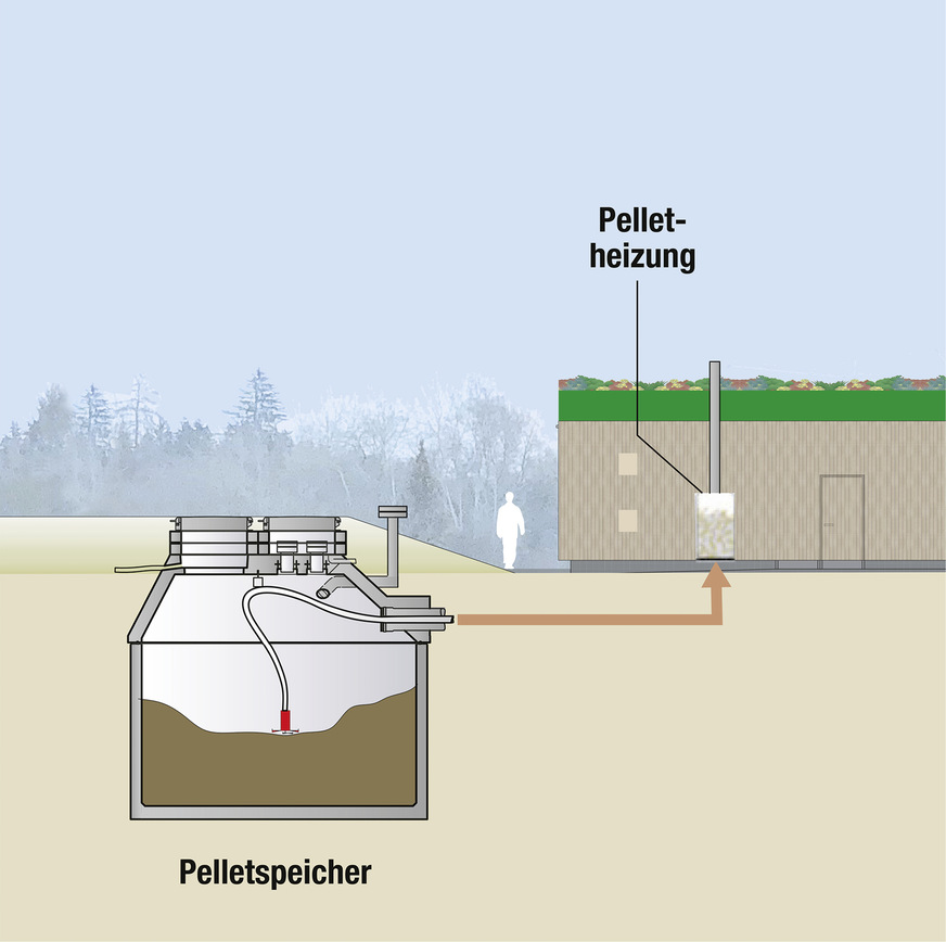 Holzpelletlager des SSC-Vereinsheims im unterterirdischen Betonbehälter. Die Entnahme erfolgt durch ein Saugsystem, vom Kessel automatisch gesteuert.