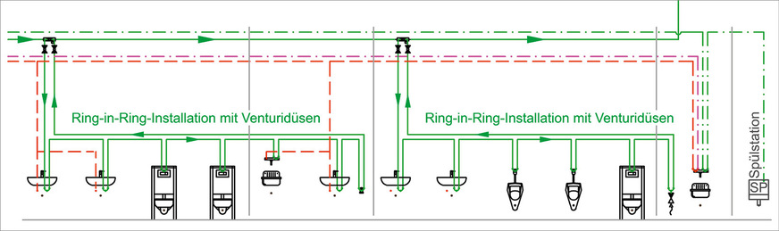 D Die Ring-in-Ring-Installation wird im grauen Kastentext unten nochmals erläutert. Sobald die Venturidüsen der Verteilleitungen durchströmt werden, findet ein Wasserwechsel im Ring statt.
