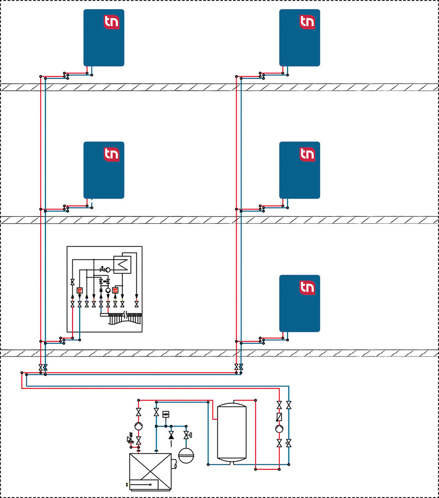 Beim 2-Leiter-System spart man im Vergleich zur zentralen Trinkwarmwasserbereitung Rohrleitungen ein. Es entfallen die Warmwasserleitung und die Zirkulationsleitung.