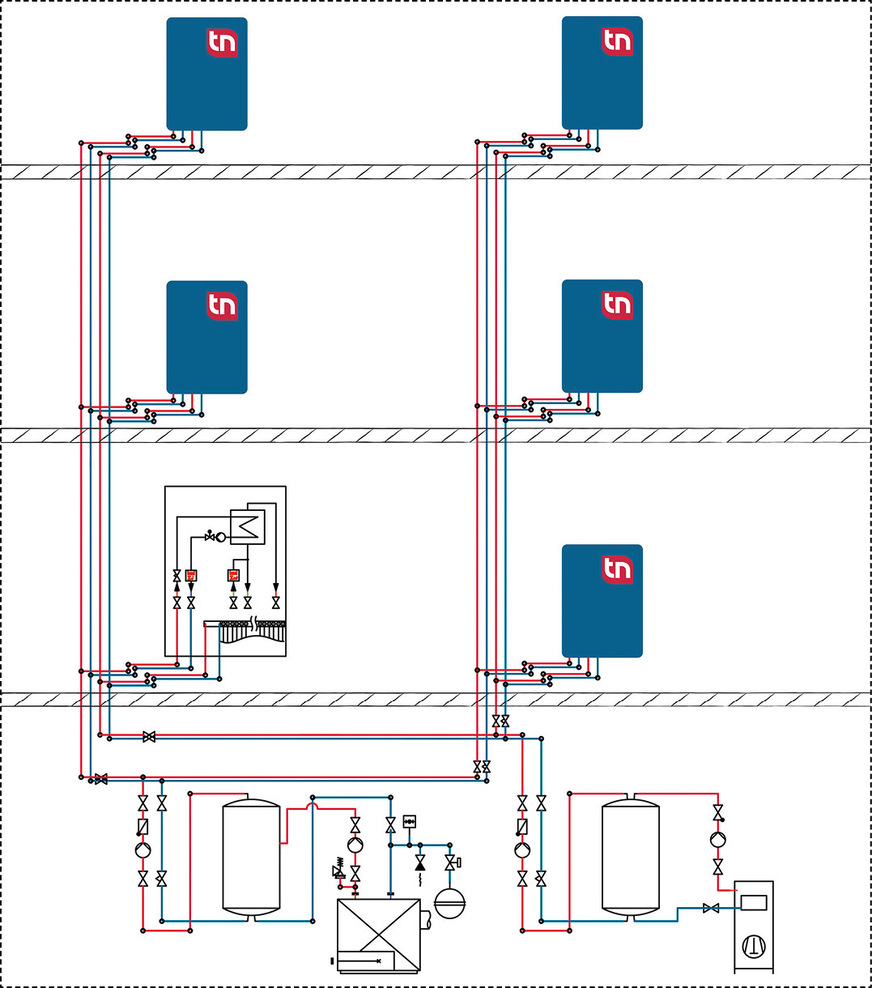 Im Vierleitersystem versorgt der Hochtemperaturkreis die Trinkwassererwärmung und der Niedertemperaturkreis die Heizung.