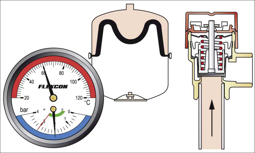 Ein MAG kurz vor dem Erreichen der Auslegungstemperatur
