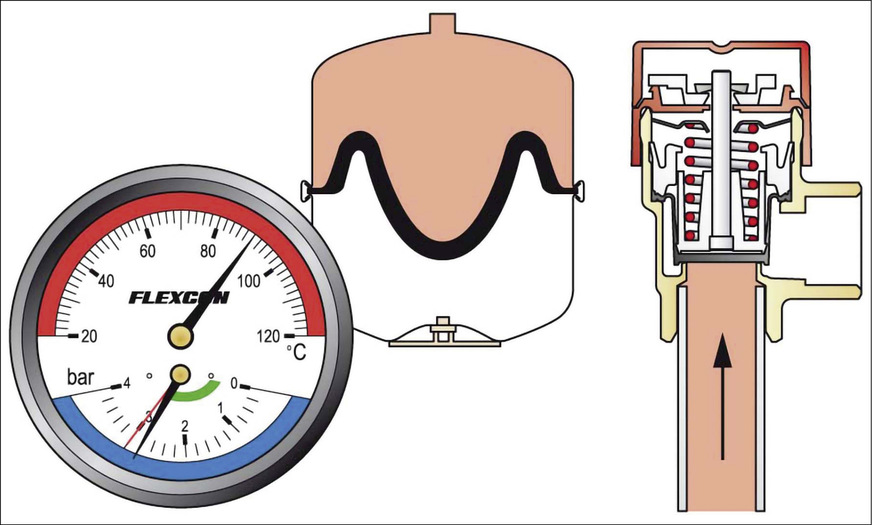 Ein MAG nach Überschreitung der Auslegungstemperatur