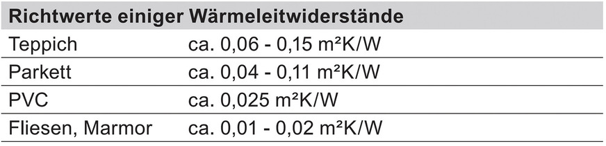 Gute oder schlechte Wärmeleitung des Fußbodenbelages ist im Rahmen einer Fußbodenheizungsauslegung von Bedeutung.