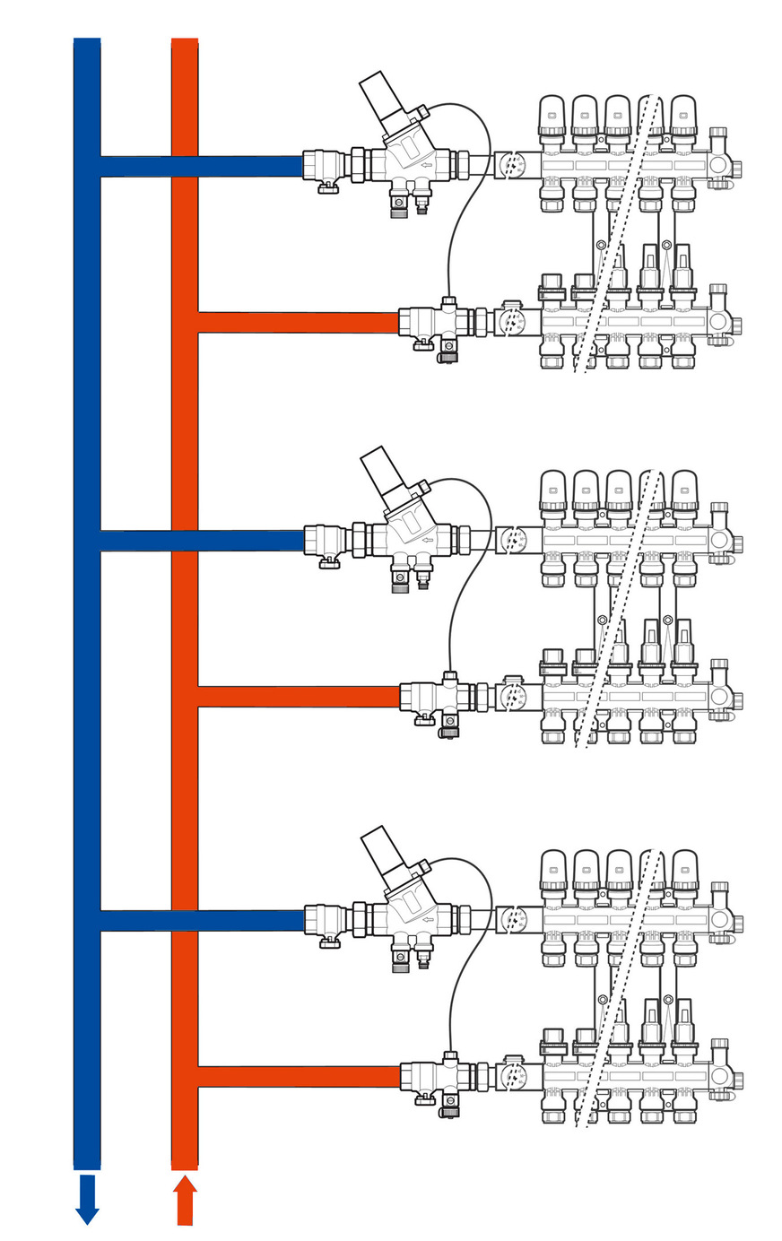 Auch eine Fußbodenheizung muss für einen effizienten Betrieb hydraulisch abgeglichen werden. Das betrifft Verteiler und einzelne Heizkreise gleichermaßen.