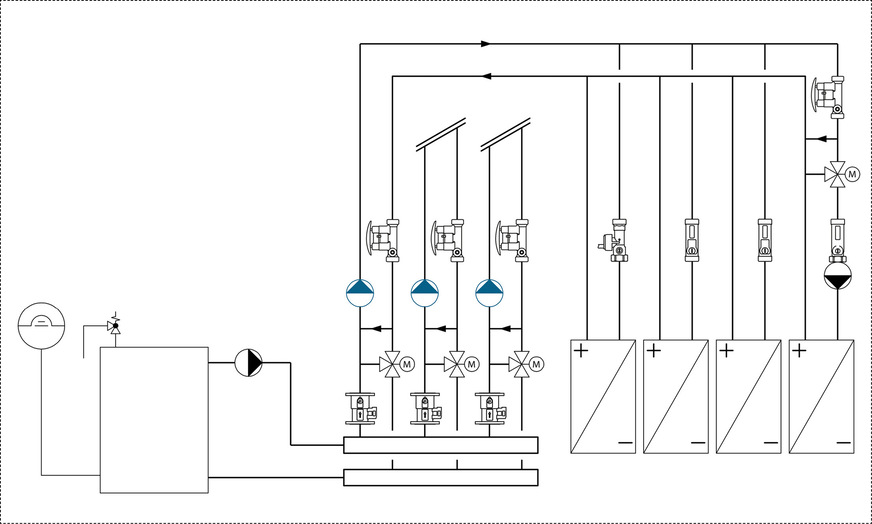 Verschiedene Positionen für den Einbau einer Umwälzpumpe machen verschiedene Einstellungen nötig
