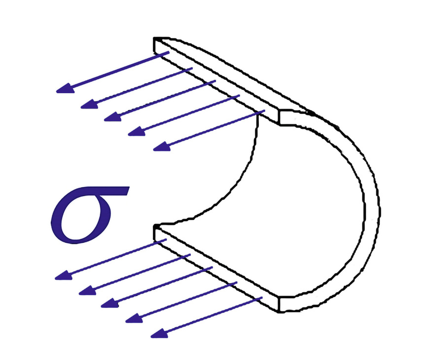 Die Spannungen in einem mit Innendruck belasteten Rohr, dargestellt als Vektoren