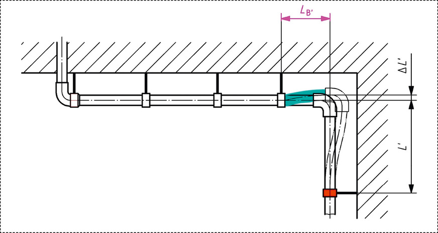 Die Ausdehnung der Umlenkung treibt einen Knick der Leitung nach oben.