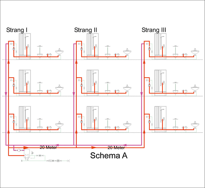 Schema A: Wie kann man ein solches System hydraulisch in den Griff kriegen, wenn doch niemand die Volumenströme reguliert?
