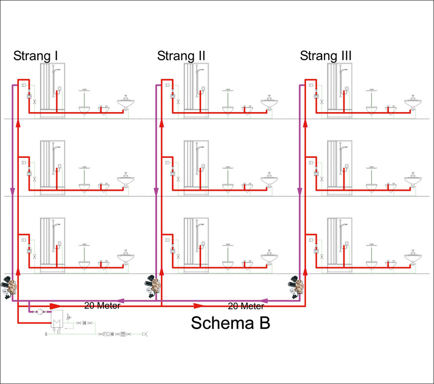 Schema B: Die übliche Position thermischer Regulierventile mit entsprechenden Einstellwerten für die Temperatur