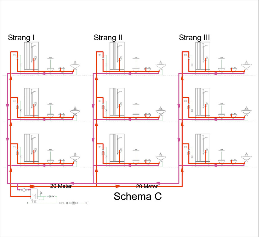 Schema C: Der hydraulische Abgleich wird erschwert, wenn die Verzweigungen ­neben den Strängen auch noch die Entnahmestellen ansteuern.