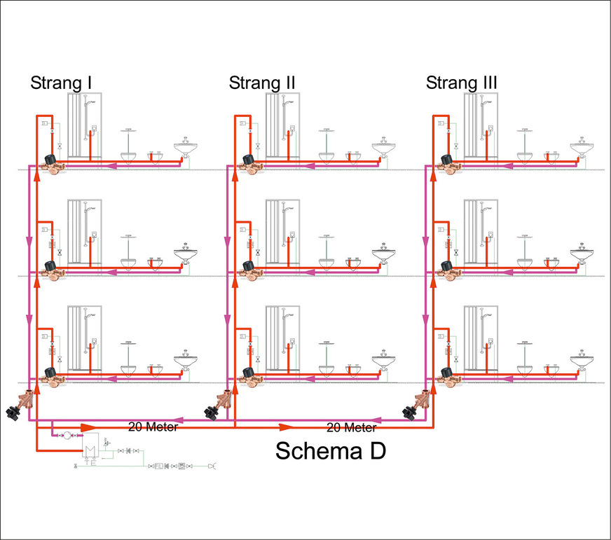 Schema D: Zu den Entnahmestellen wird mittels thermostatischen Ventils reguliert, an den Strängen drosselt ein Ventil mit Festwert.