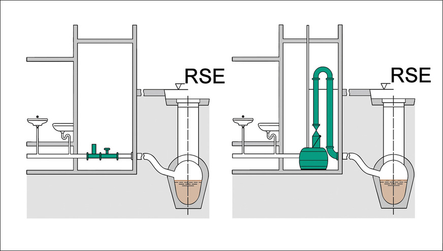 Alles ruhig, das Abwasser fließt ab und niemand interessiert sich für die Rückstauebene (RSE)