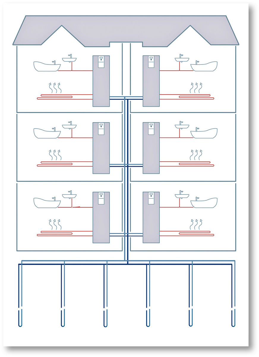 Pro Wohneinheit wird die verbaute Wärmepumpe auf die ­individuellen Bedürfnisse der Bewohner eingestellt.