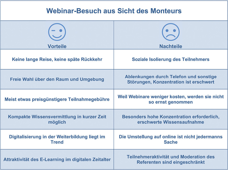 Gedanken von Rolf Leicher