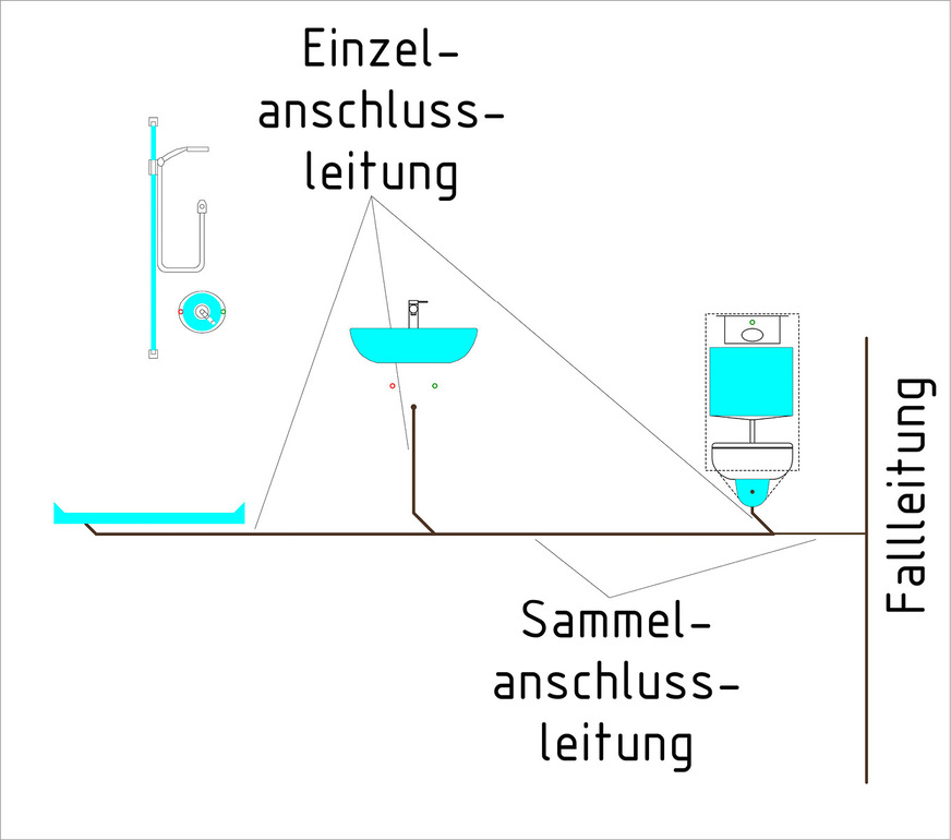 Um Einzel- und Sammelanschlussleitungen geht es in diesem Bericht.