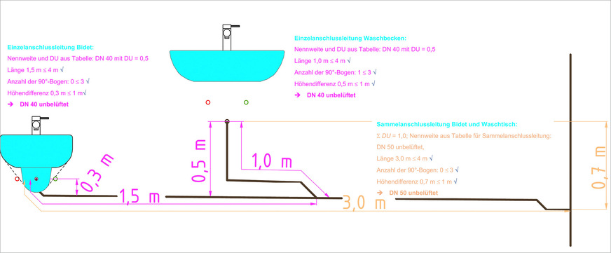 Beispiel für die Dimensionierung von Einzel- und Sammelanschlussleitungen.