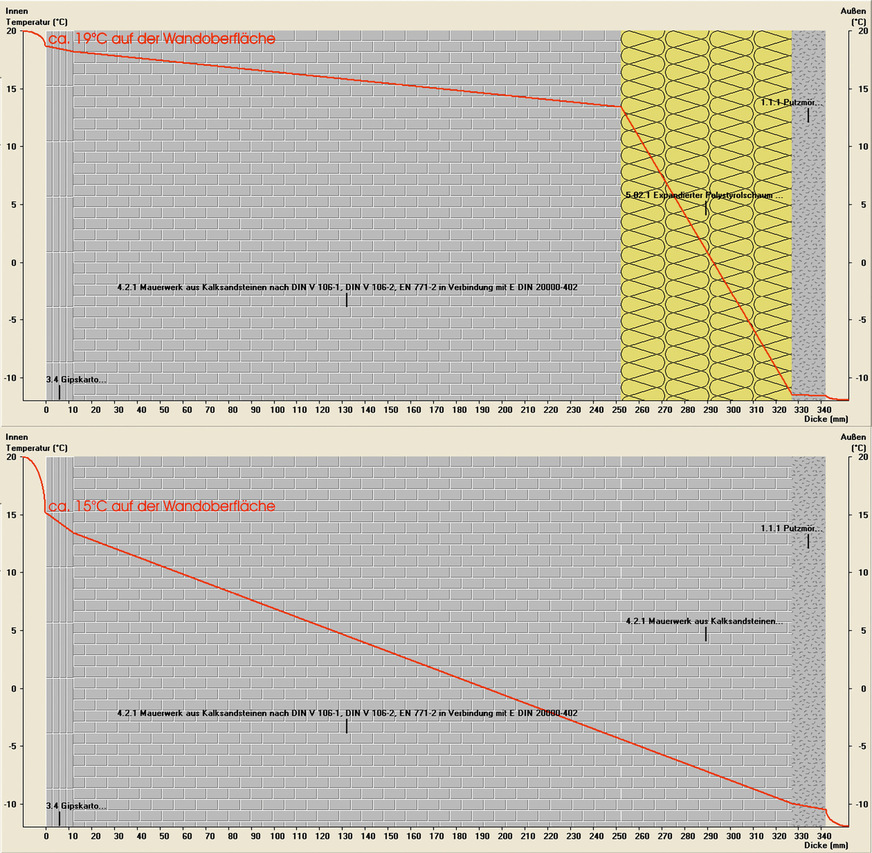 Bilder 3 und 4: Äußerlich identisch dicke Wände - aber mit messbar anderem Inhalt.