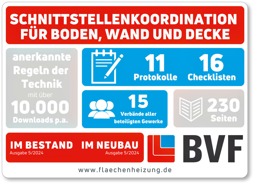 Das Sicherstellen eines mängelfreien Gewerks ist mit Hilfe der Schnitt­stellenkoordination des&nbsp;BVF eV unkompliziert möglich.