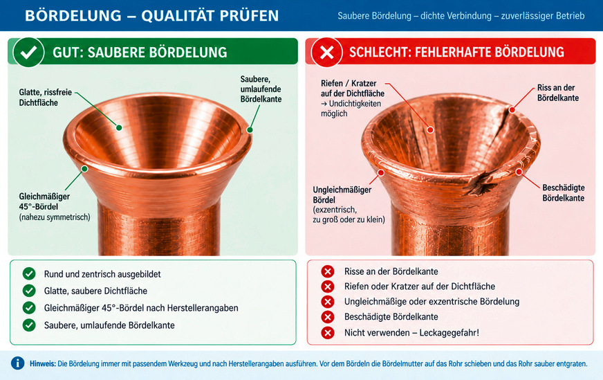 Bördelung genau prüfen: Nur ein sauberer, gleichmäßiger und rissfreier Bördel sorgt für eine zuverlässige Abdichtung der Kältemittelverbindung.