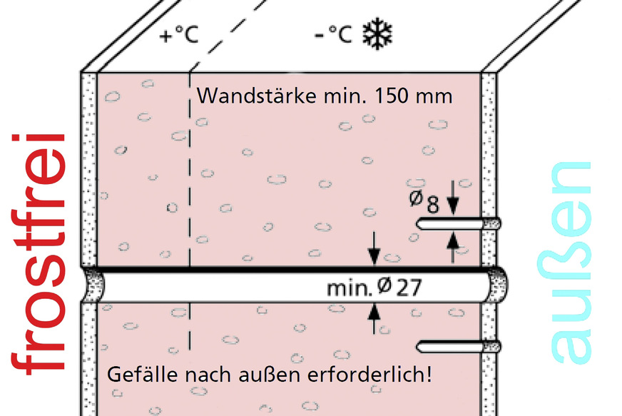 Erklärung der frostsicheren Außenzapfanlage - PS Gebäudetechnik GmbH 