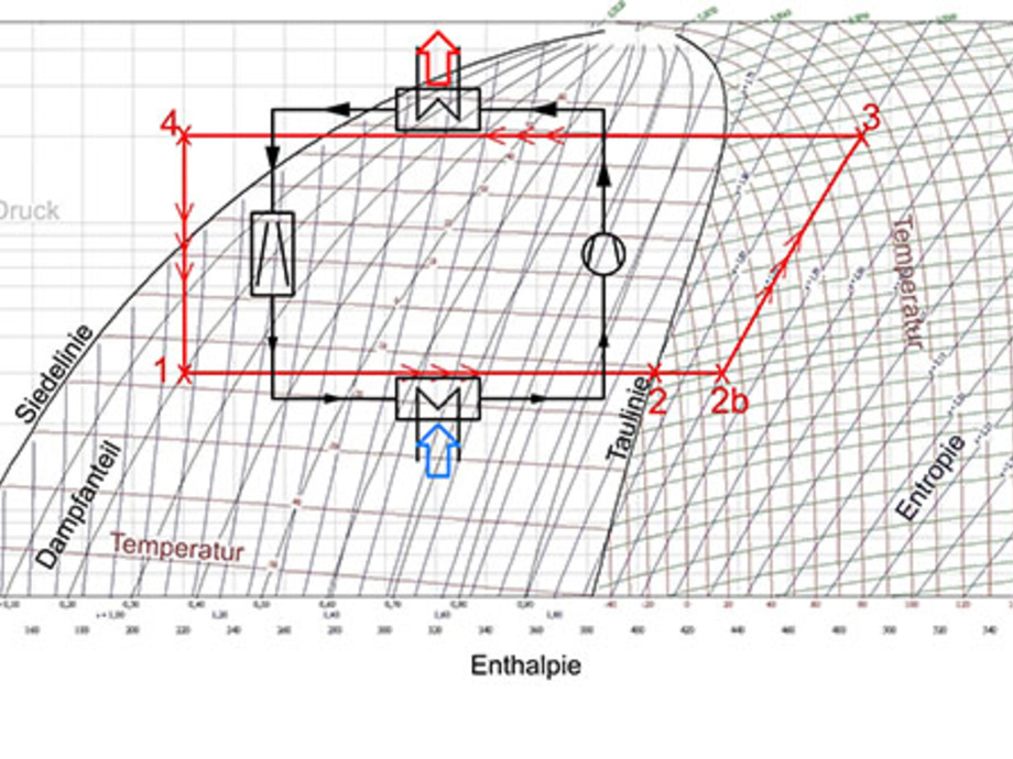 Log P H Diagramm Sbz Monteur