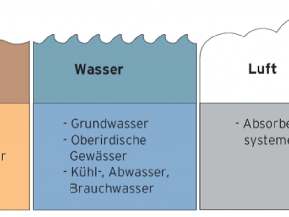 Wärmequellen für die Wärmepumpe - SBZ Monteur