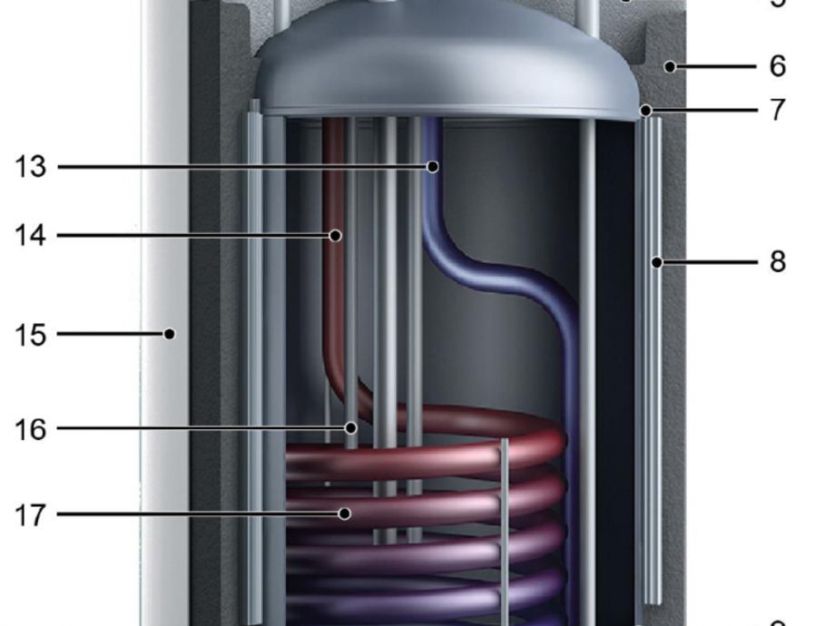 Schon mal einen Speicher von innen gesehen? - SBZ Monteur