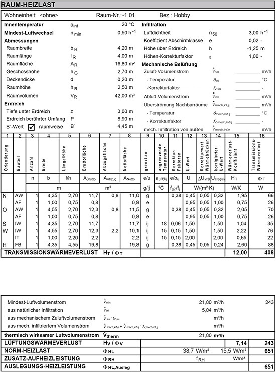 U-Wert unter der Grasnarbe - SBZ Monteur