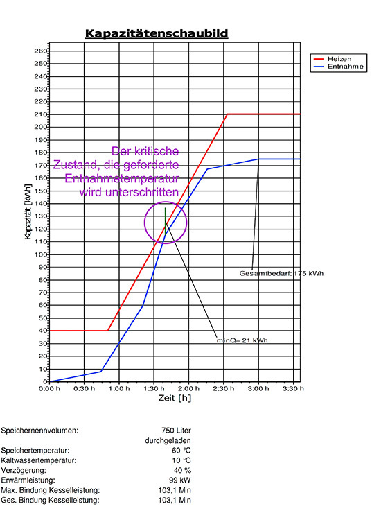 Mit Finetuning zum richtigen Speicher - SBZ Monteur